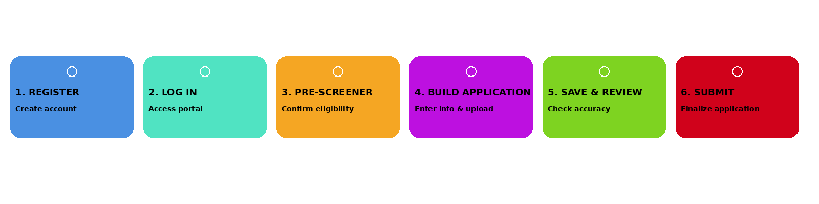 How to Apply